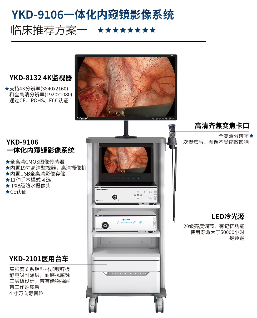 YKD-9106 一體化內(nèi)窺鏡影像系統(tǒng) YKD-9106 一體化內(nèi)窺鏡影像系統(tǒng)