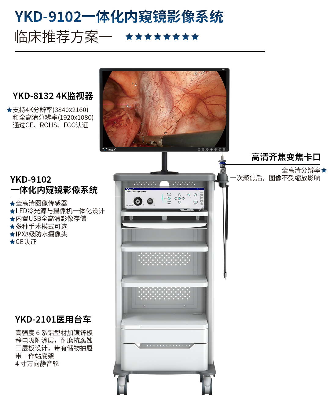 YKD-9102 一體化內(nèi)窺鏡影像系統(tǒng) YKD-9102 一體化內(nèi)窺鏡影像系統(tǒng)